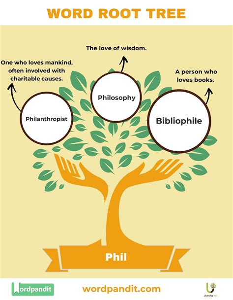 phil root word